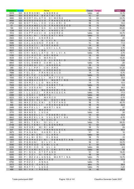 Posizione Scuola Nome Classe Tempo Totale 2796 1 ...