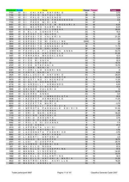 Posizione Scuola Nome Classe Tempo Totale 2796 1 ...