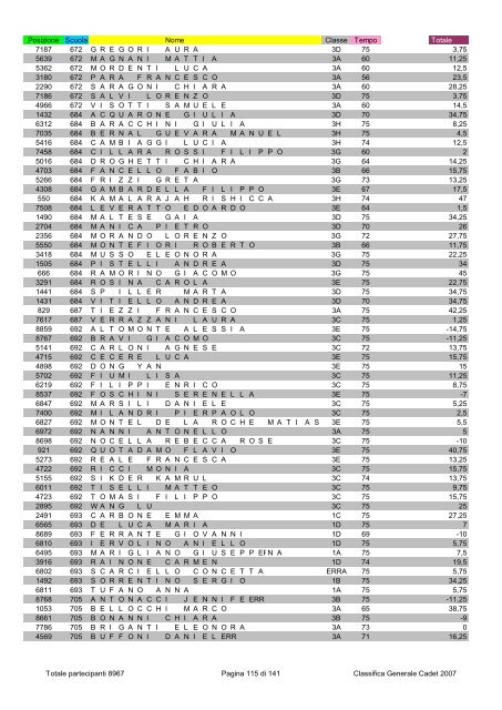 Posizione Scuola Nome Classe Tempo Totale 2796 1 ...