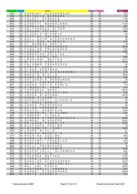 Posizione Scuola Nome Classe Tempo Totale 2796 1 ...