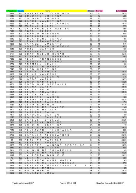 Posizione Scuola Nome Classe Tempo Totale 2796 1 ...