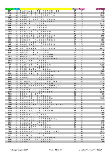 Posizione Scuola Nome Classe Tempo Totale 2796 1 ...