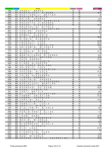 Posizione Scuola Nome Classe Tempo Totale 2796 1 ...
