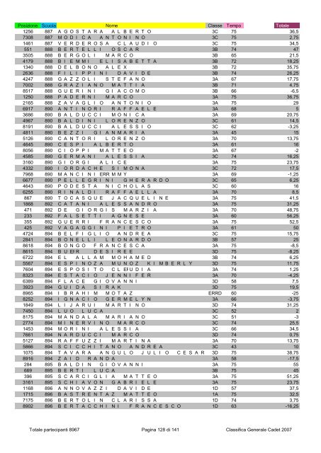 Posizione Scuola Nome Classe Tempo Totale 2796 1 ...