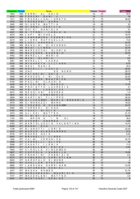 Posizione Scuola Nome Classe Tempo Totale 2796 1 ...