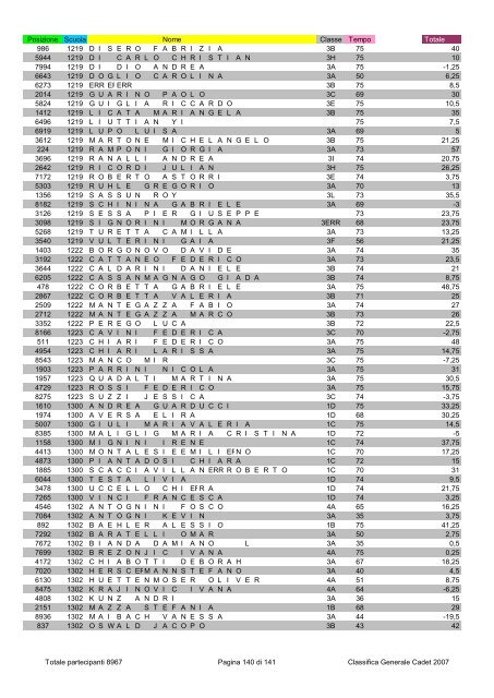 Posizione Scuola Nome Classe Tempo Totale 2796 1 ...