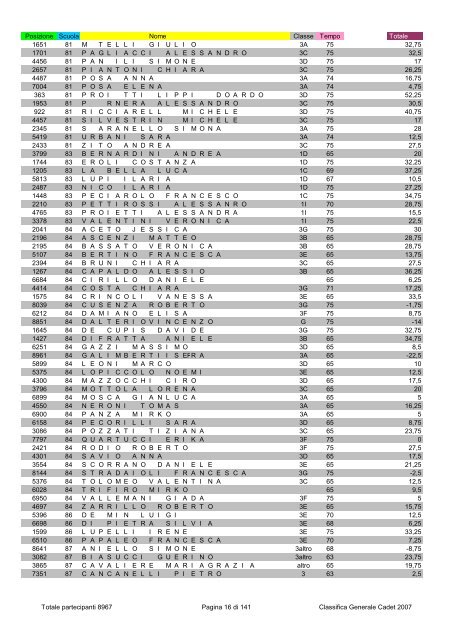 Posizione Scuola Nome Classe Tempo Totale 2796 1 ...
