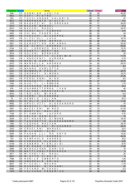 Posizione Scuola Nome Classe Tempo Totale 2796 1 ...