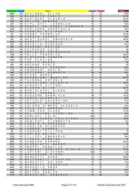 Posizione Scuola Nome Classe Tempo Totale 2796 1 ...