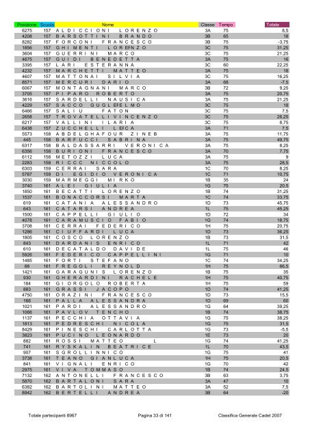 Posizione Scuola Nome Classe Tempo Totale 2796 1 ...