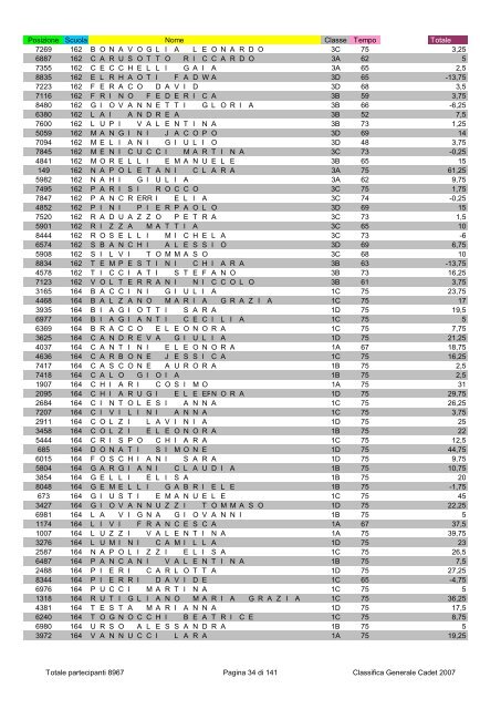 Posizione Scuola Nome Classe Tempo Totale 2796 1 ...