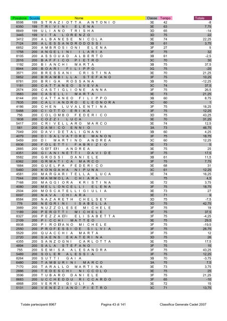 Posizione Scuola Nome Classe Tempo Totale 2796 1 ...