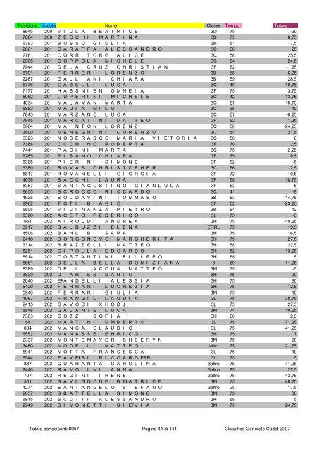 Posizione Scuola Nome Classe Tempo Totale 2796 1 ...