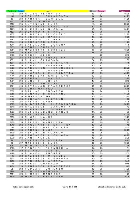 Posizione Scuola Nome Classe Tempo Totale 2796 1 ...