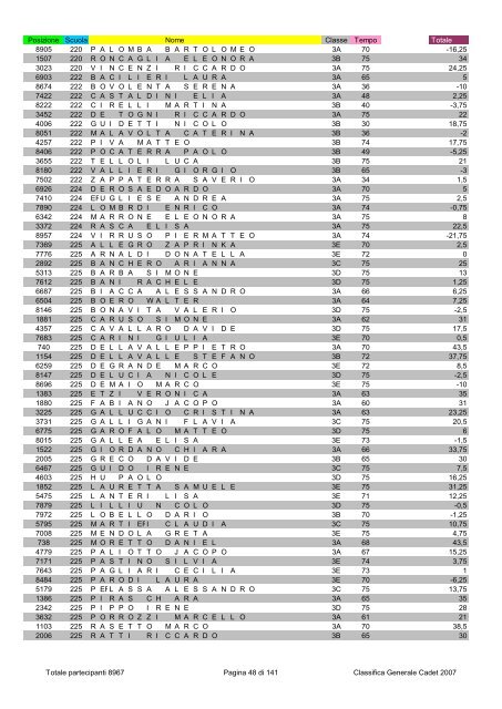 Posizione Scuola Nome Classe Tempo Totale 2796 1 ...