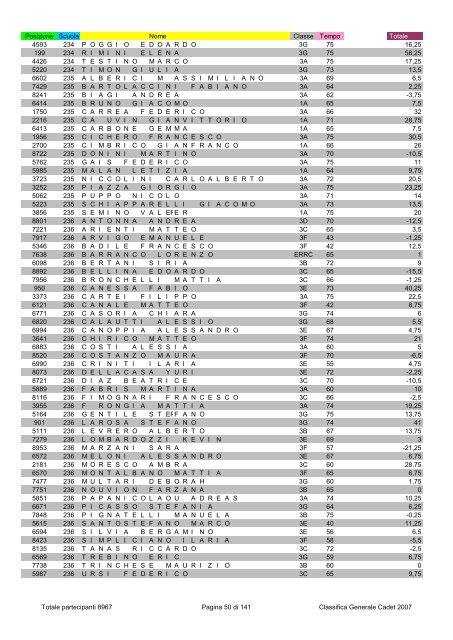 Posizione Scuola Nome Classe Tempo Totale 2796 1 ...