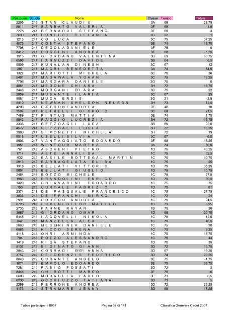 Posizione Scuola Nome Classe Tempo Totale 2796 1 ...