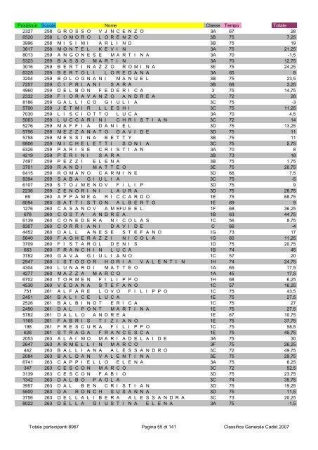 Posizione Scuola Nome Classe Tempo Totale 2796 1 ...
