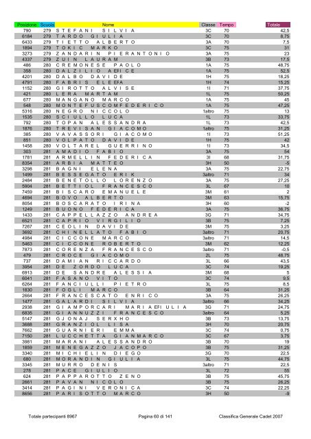 Posizione Scuola Nome Classe Tempo Totale 2796 1 ...