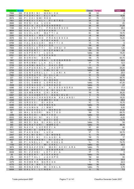 Posizione Scuola Nome Classe Tempo Totale 2796 1 ...