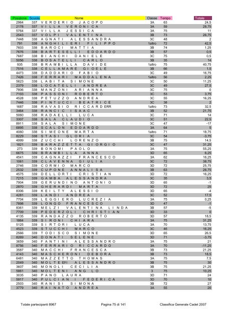 Posizione Scuola Nome Classe Tempo Totale 2796 1 ...
