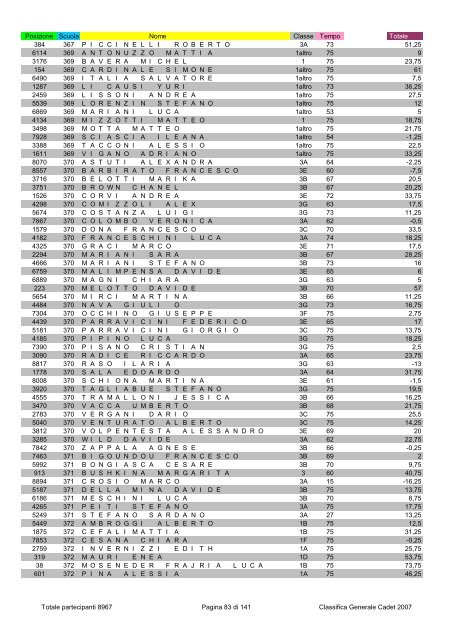 Posizione Scuola Nome Classe Tempo Totale 2796 1 ...