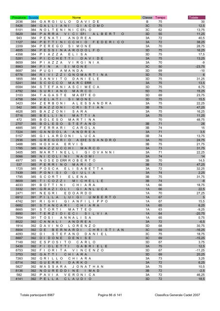 Posizione Scuola Nome Classe Tempo Totale 2796 1 ...