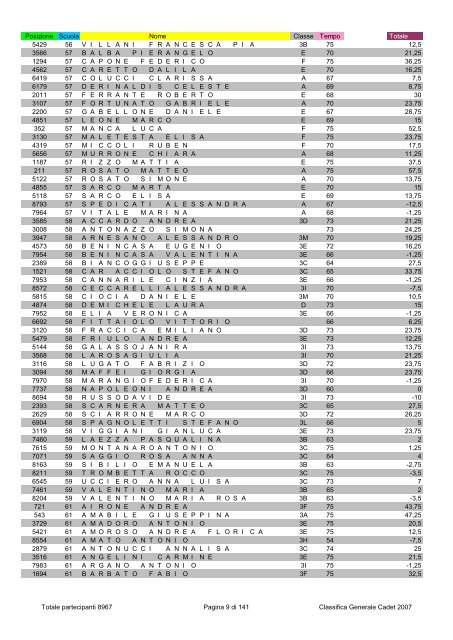 Posizione Scuola Nome Classe Tempo Totale 2796 1 ...
