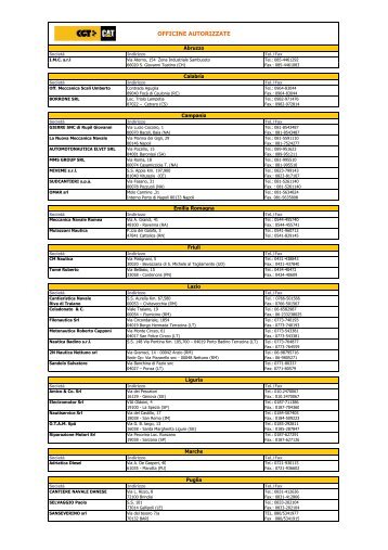 Officine Autorizzate Italia - CGT S.p.A.