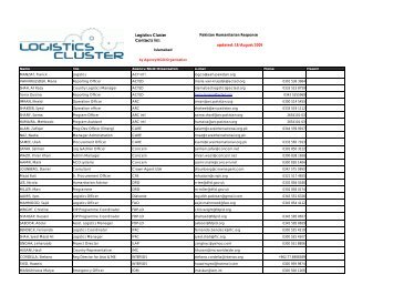 Logistics Cluster_Islamabad_contact_list_090818