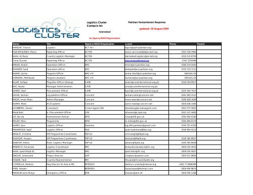 Logistics Cluster_Islamabad_contact_list_090818