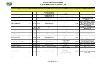 SECURITIES COMMISSION OF THE BAHAMAS LICENSEES ...