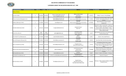 SECURITIES COMMISSION OF THE BAHAMAS LICENSEES ...