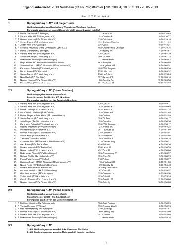 Ergebnisse 2013 - Reiterverein Nordheim