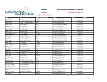 Logistics Cluster_PAKISTAN_contact_list_090929