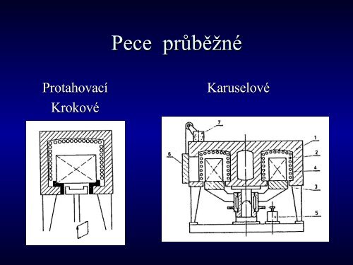 OHŘÍVACÍ PECE OHŘÍVACÍ PECE