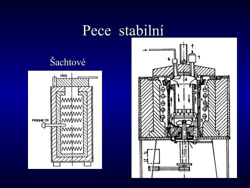 OHŘÍVACÍ PECE OHŘÍVACÍ PECE