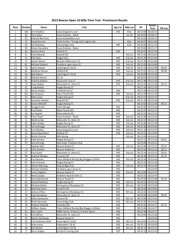 2013 Provisional Results - Beacon Roads Cycling Club