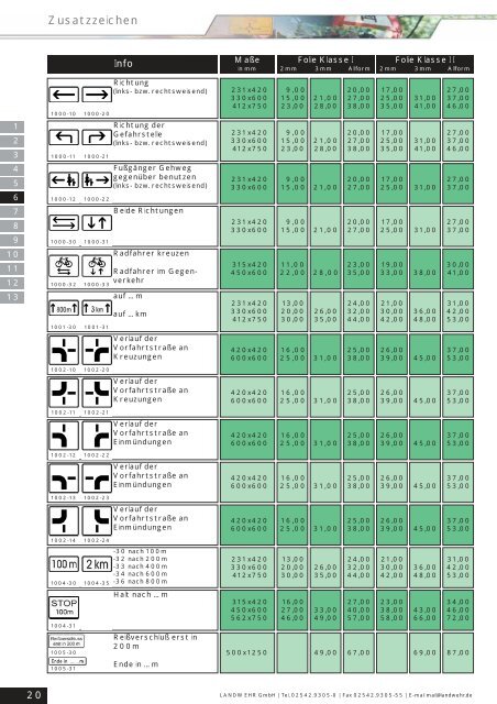 Zusatzzeichen Landwehr