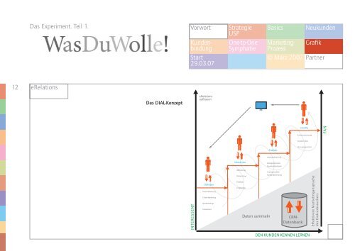 Wasduwolle! - Krempel & Putz