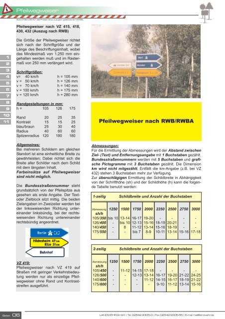 Rechteckmasten - Landwehr