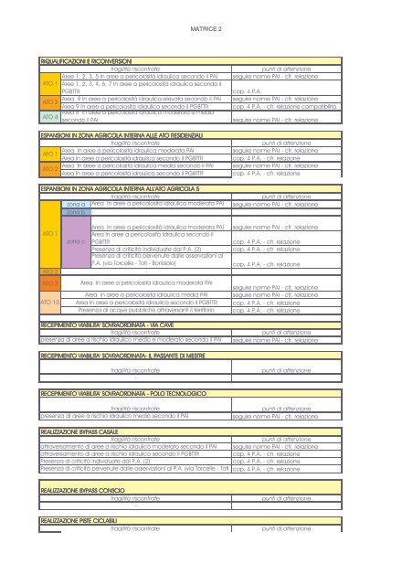 RAPPORTO AMBIENTALE - Comune di Casale sul Sile