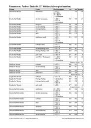 Rassen und Farben Statistik: 27. Widderclubvergleichsschau