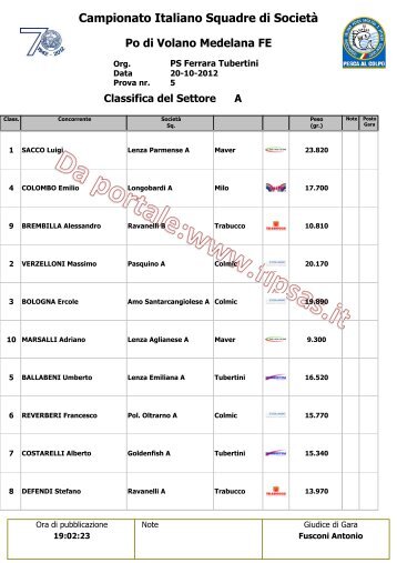 classifica settori 5 prova - Match Fishing Italia