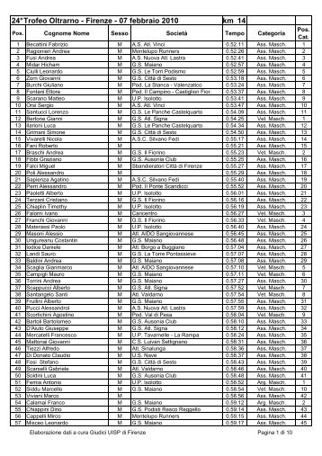 Classifica Oltrarno 2010 - corsadelsaracino.it