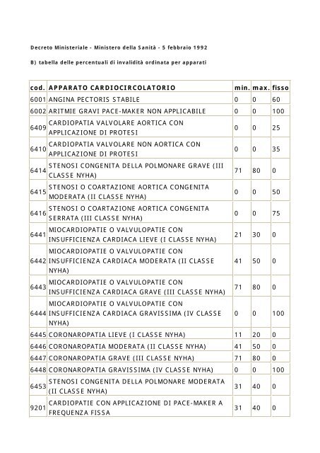 Tabelle invalidità civile.pdf