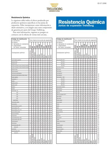 Descargar ficha con datos técnicos - Trelleborg