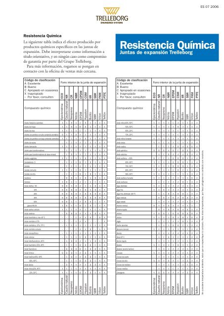 Descargar ficha con datos técnicos - Trelleborg