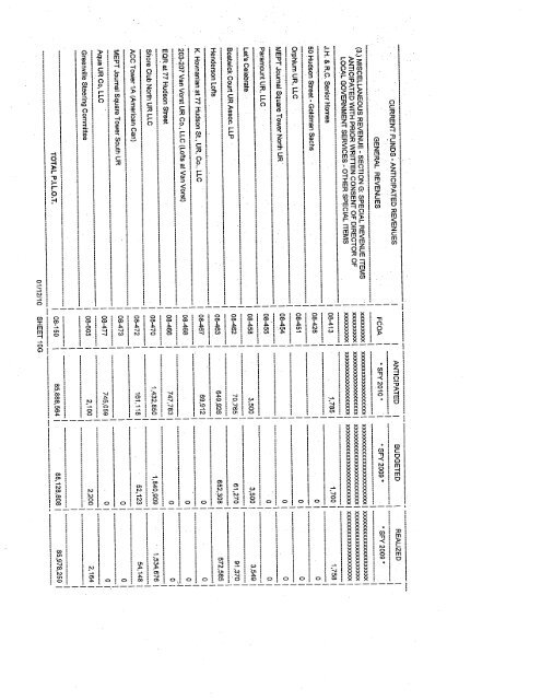 Year 2010 temporary budget to make available the ... - Jersey City