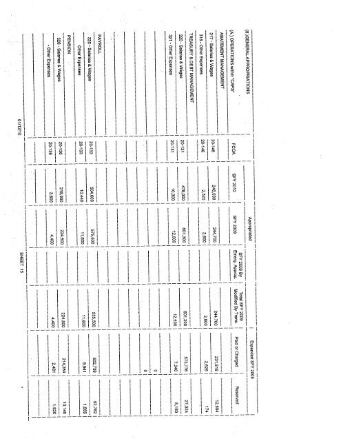 Year 2010 temporary budget to make available the ... - Jersey City